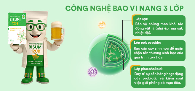 Công nghệ men Bisumi